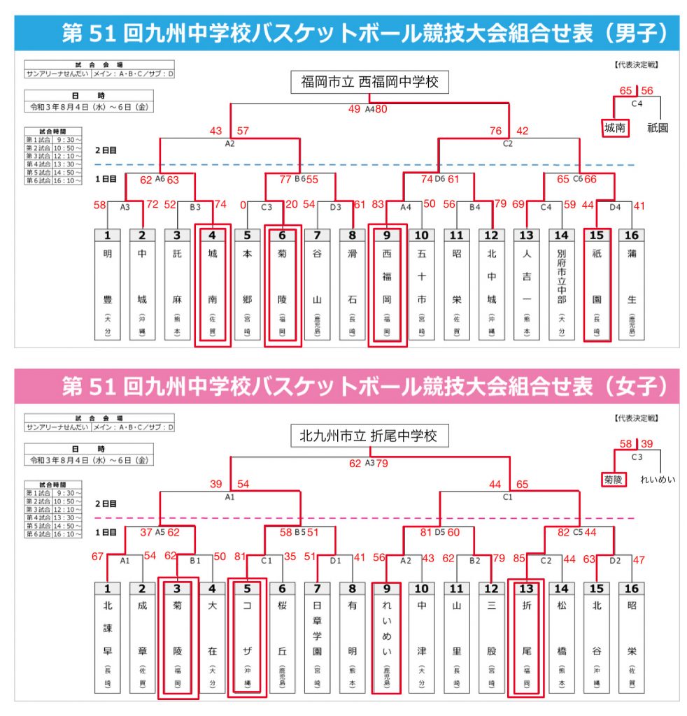 令和3年度 第51回九州中学校バスケットボール競技大会 公式 鹿児島県バスケットボール協会 Kba ホームページ